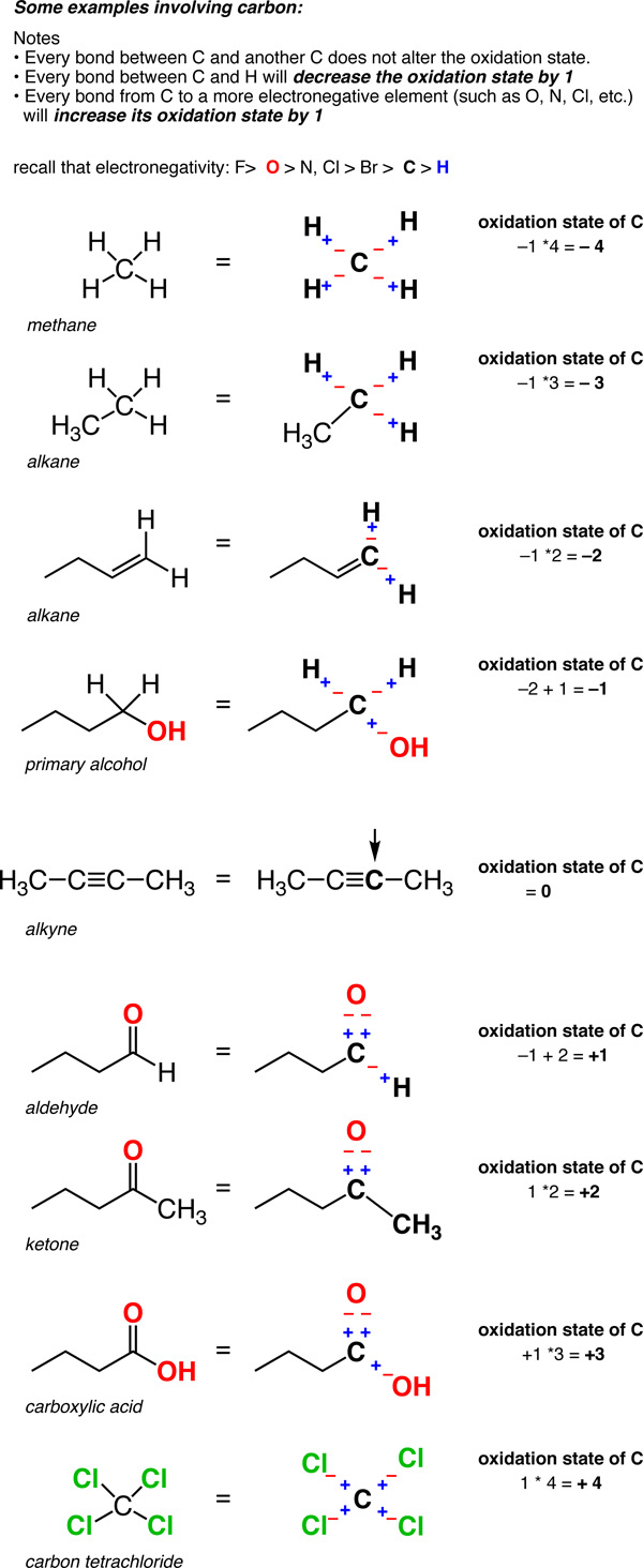 how-to-assign-oxidation-numbers