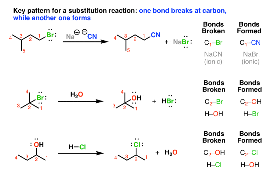 substitution-reactions-anthony-crasto-organic-chemistry