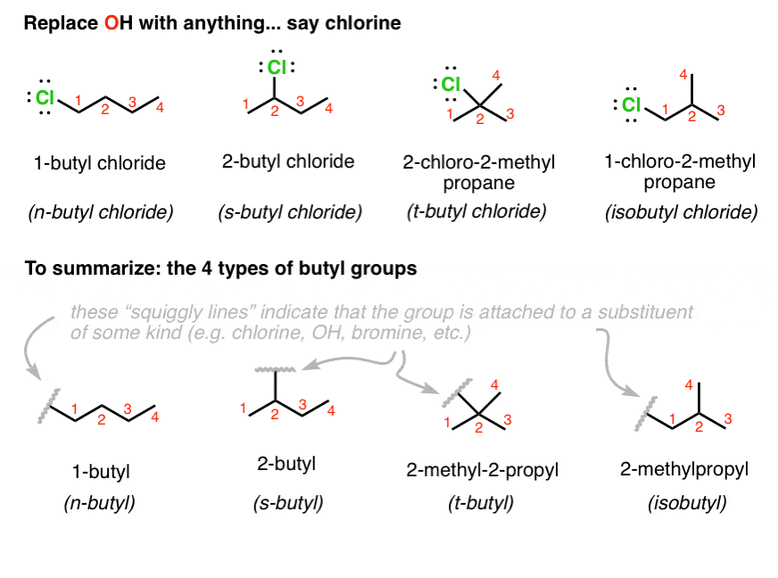 How do we know what is isopropyl , isobutyl ,tert-butyl , tert pentyl