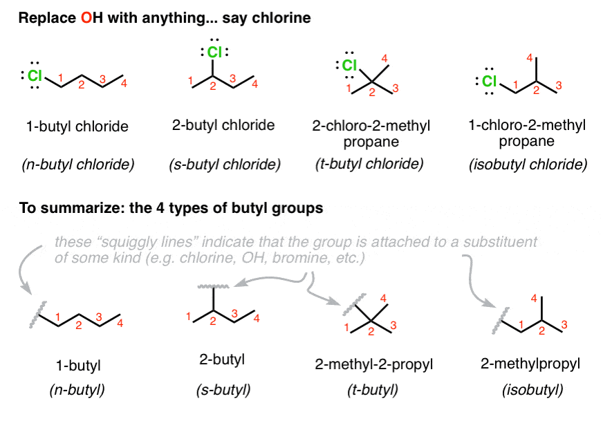 What Is The Difference Between 1] Sec Butyl Chloride And Iso Butyl