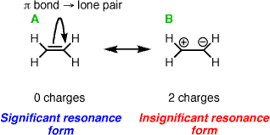 Evaluating Resonance Forms (1) – The Rule of Least Charges