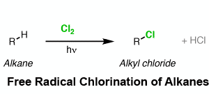 Reaction Friday: Free-radical chlorination of alkanes