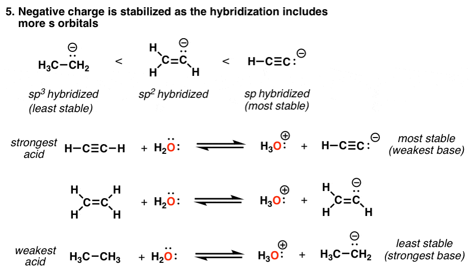 Acid Base Reactions Worksheet