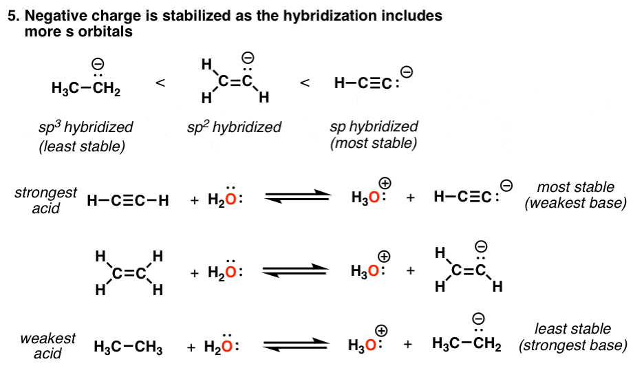 Walkthrough of Acid-Base Reactions (3) – Acidity Trends — Master