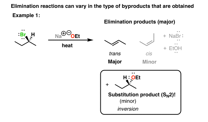 Two Types Of Elimination Reactions Master Organic Chemistry