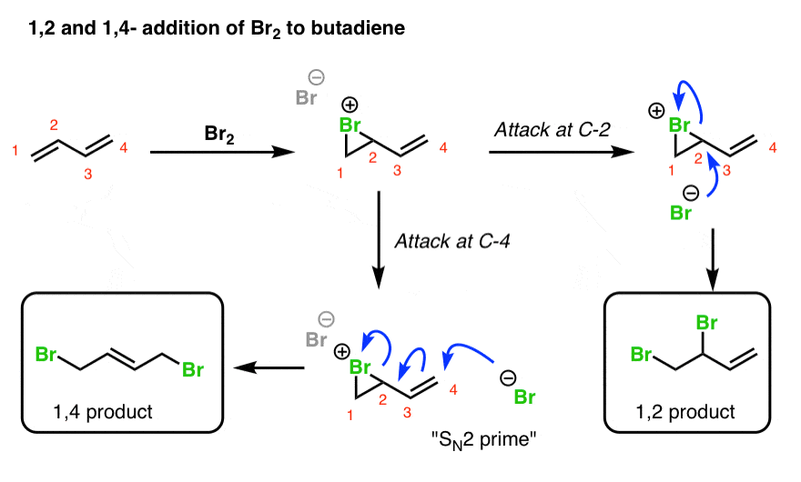 More On 1,2 And 1,4 Additions To Dienes — Master Organic Chemistry