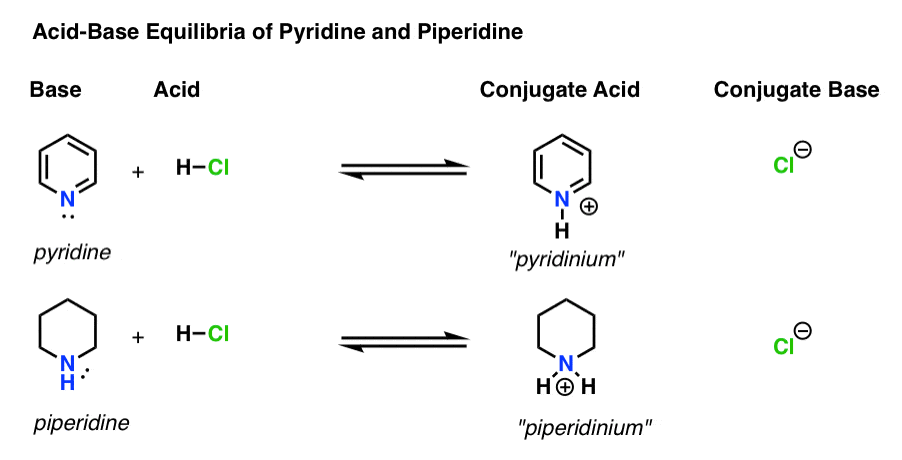 basicity-of-amines-and-pkah-master-organic-chemistry