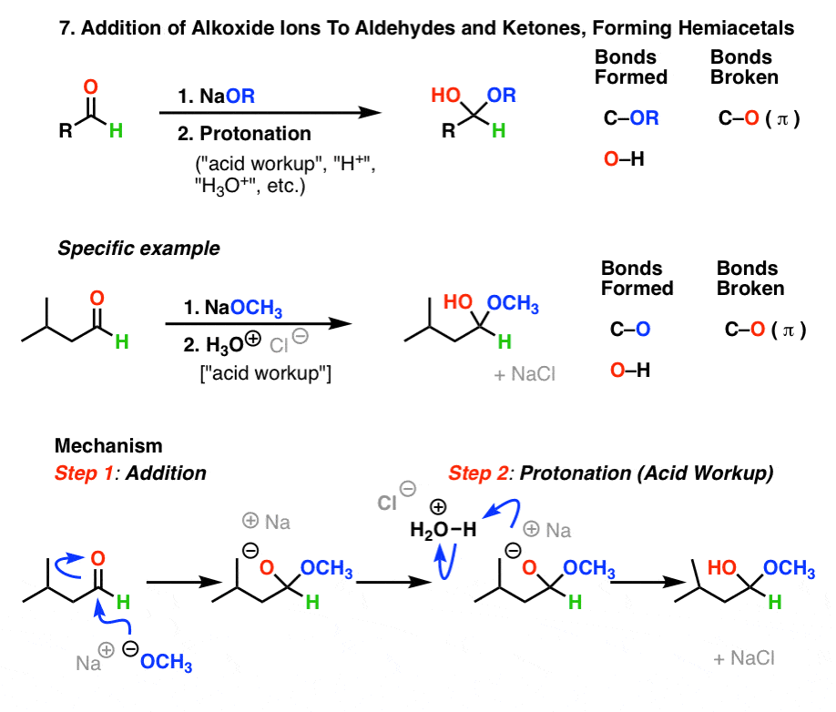 The Simple TwoStep Pattern For Seven Key Reactions of Aldehydes and