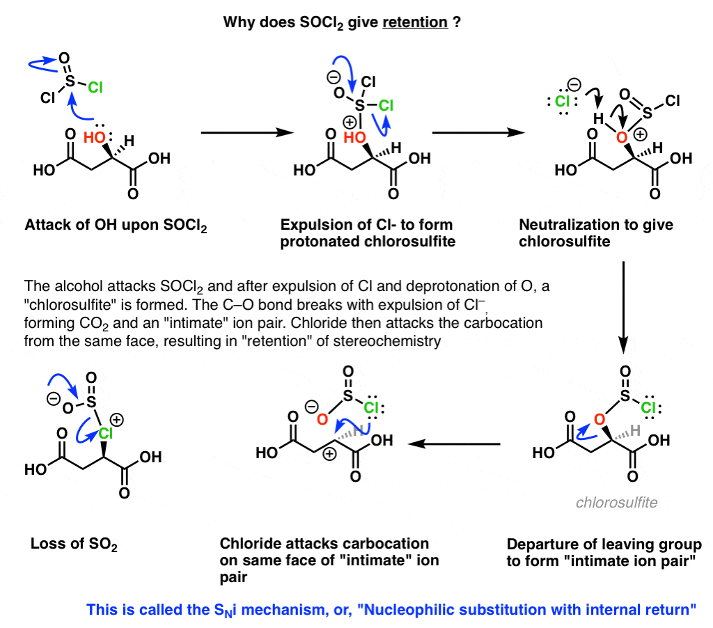 SOCl2 and the SNi Mechanism — Master Organic Chemistry