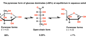 Organic Chemistry Resources and Study Tips | Master Organic Chemistry