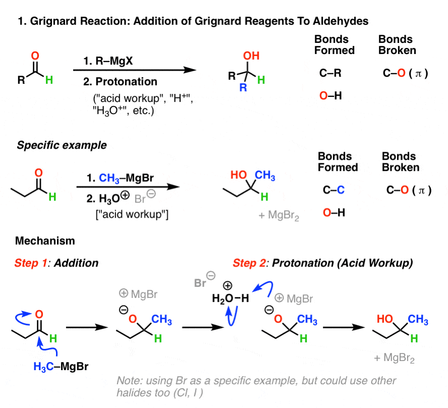 The Simple Two-Step Pattern For Seven Key Reactions of Aldehydes and ...